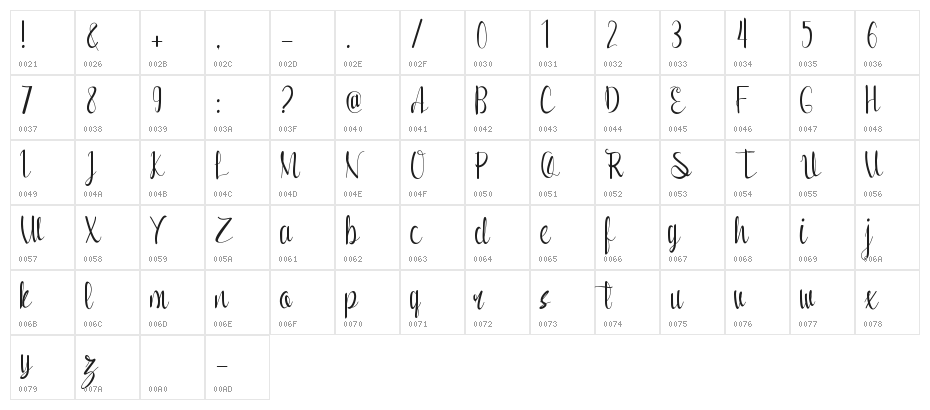 Romansha Character Map