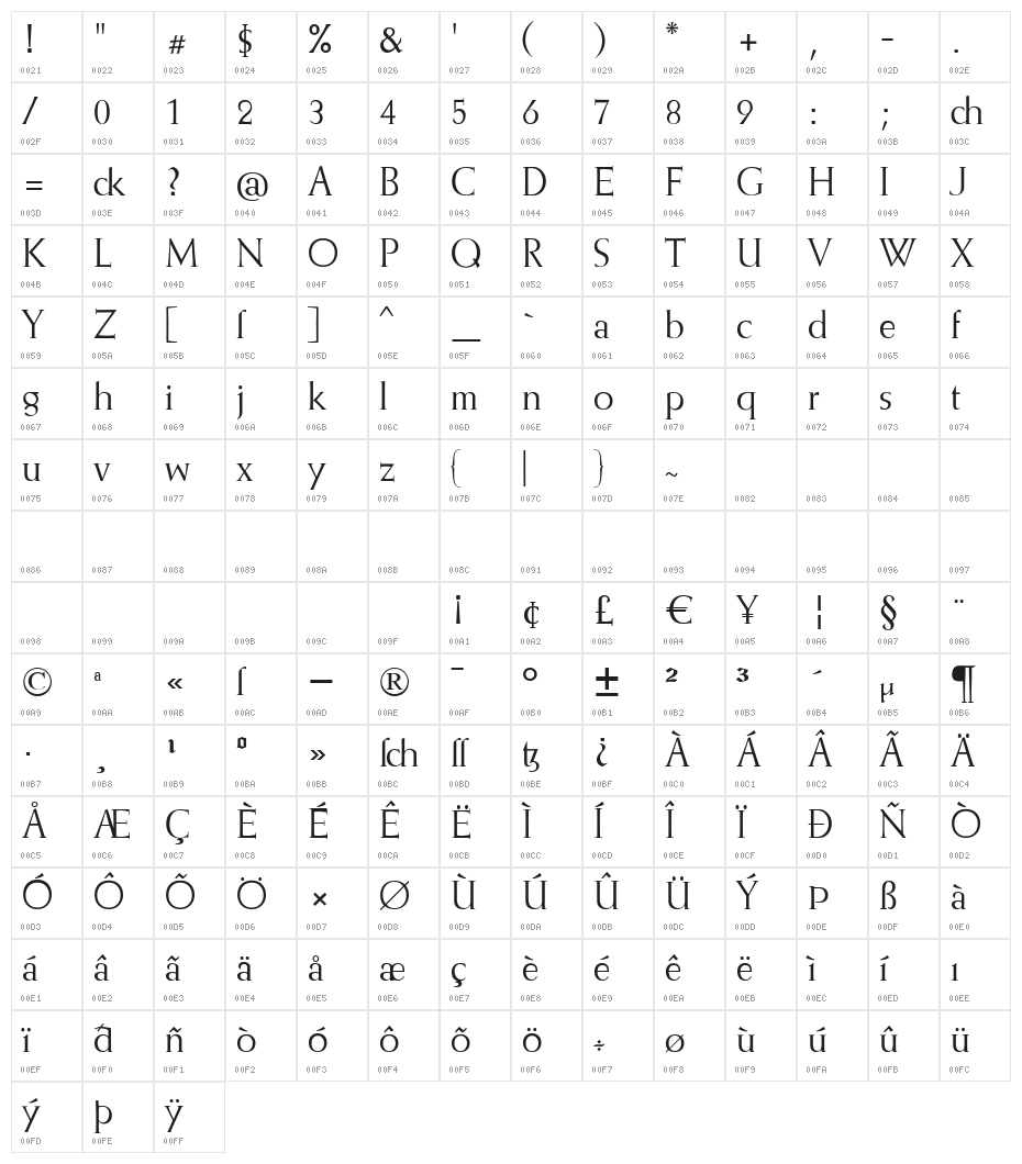 Romantha Character Map