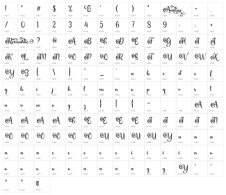 Romantic AustineDemo Character Map