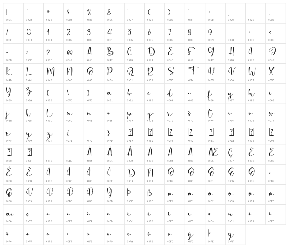 Romantic Blossom - personal use Character Map