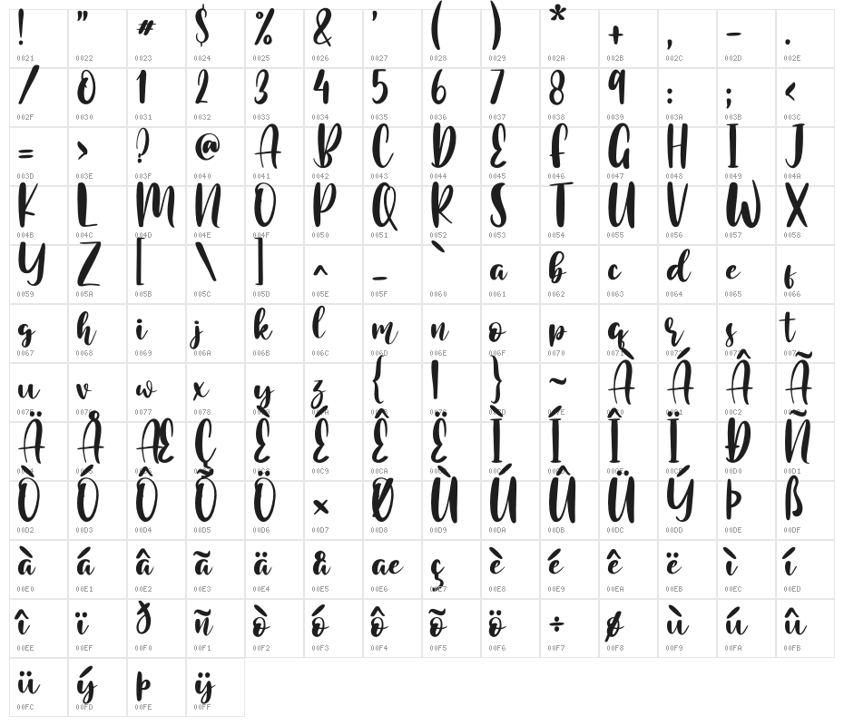 Romantic Chicago Character Map