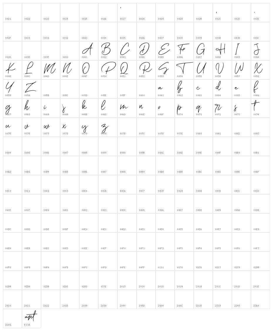 Romantic Couple Script Character Map