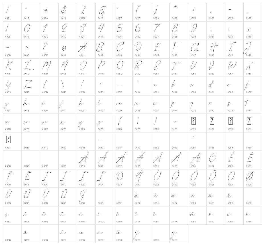 Romantic Couple Character Map