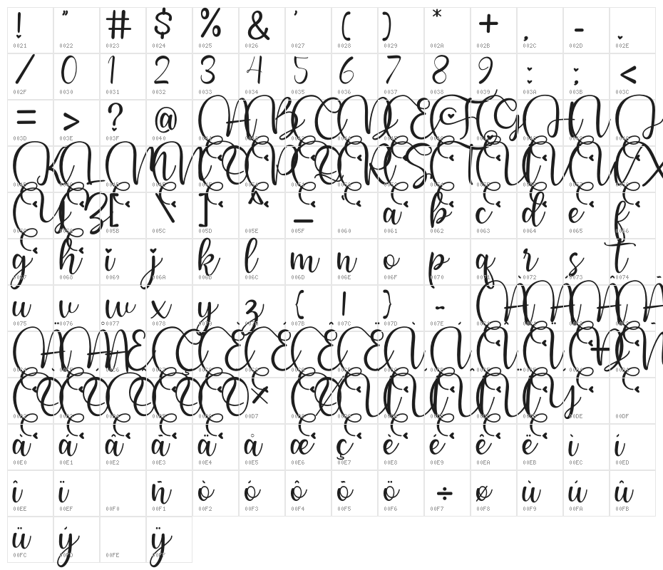 Romantic Fantasy Character Map