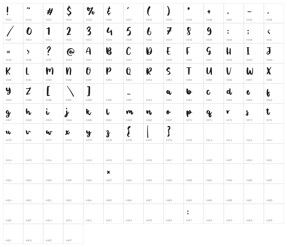 Romantic Knight Character Map
