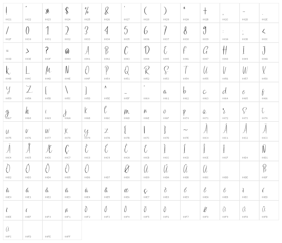 Romantic Rhythm Character Map