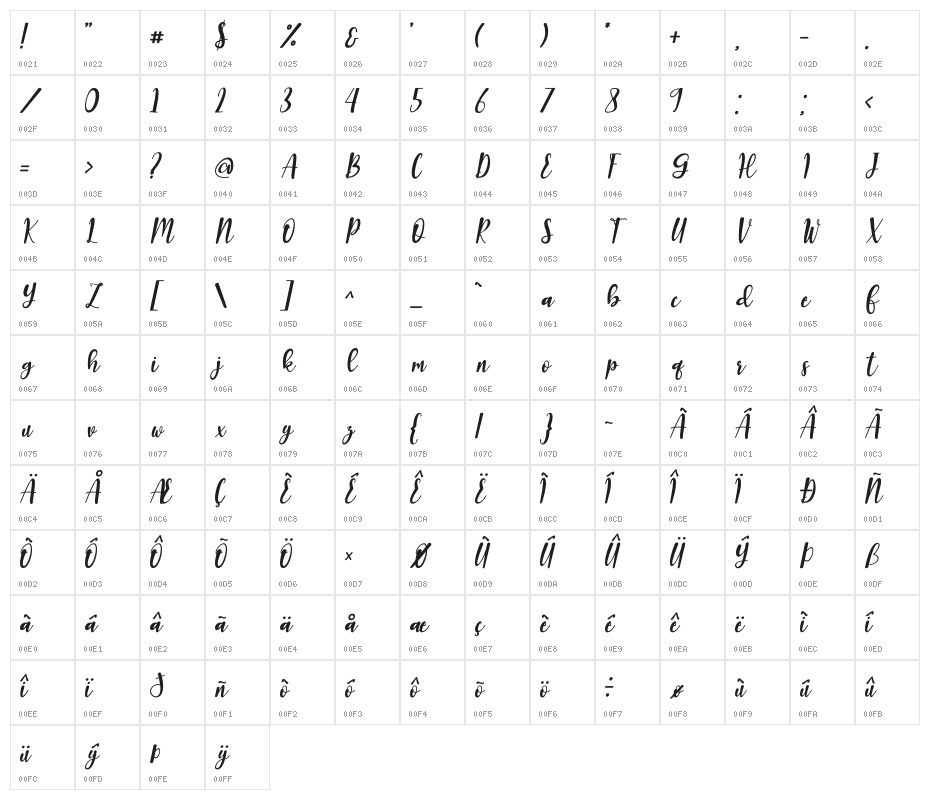Romantic Robusta Character Map