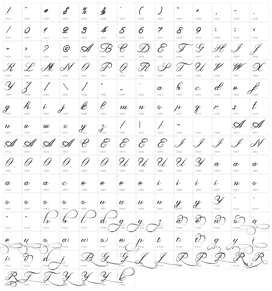 Romantic Season Character Map