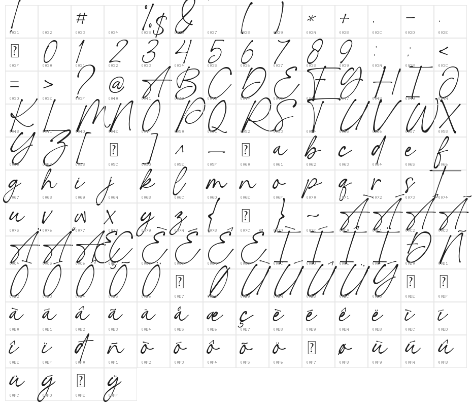 Romantic Signature Character Map