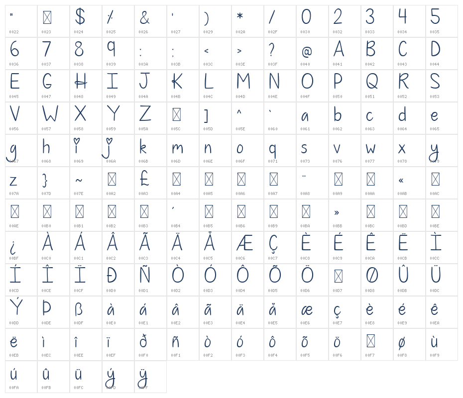 Romantic Song Character Map