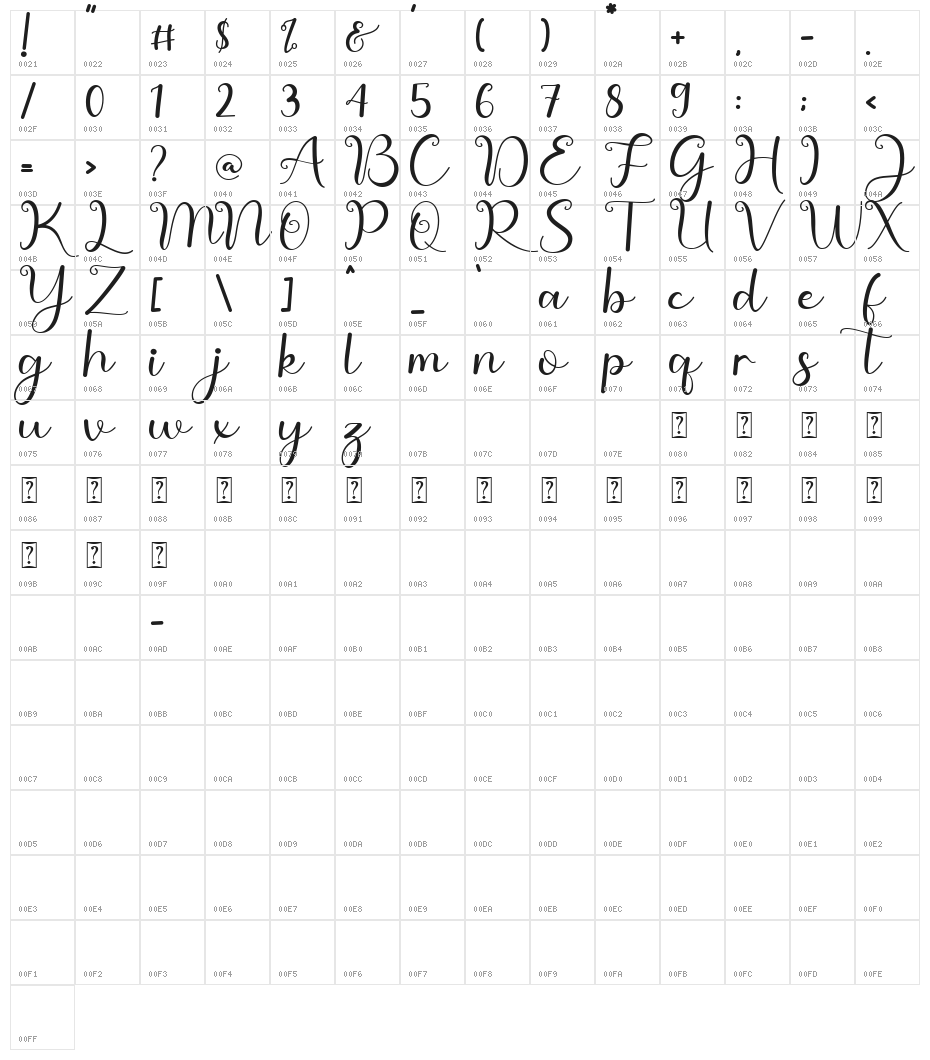 Romantic Spring Character Map