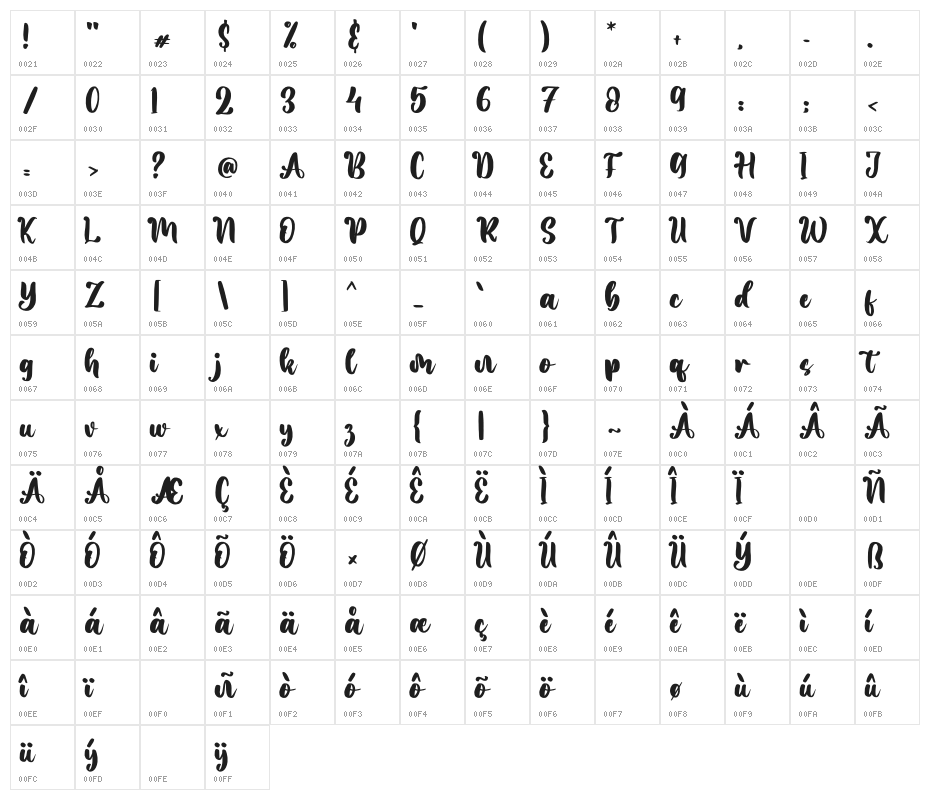 Romantic Valentine Character Map