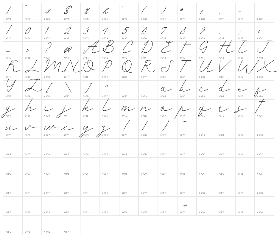 Romantic Character Map