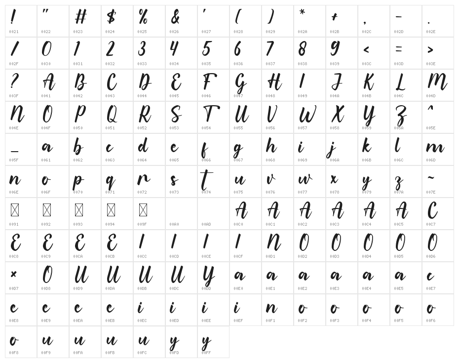 Romantic Character Map