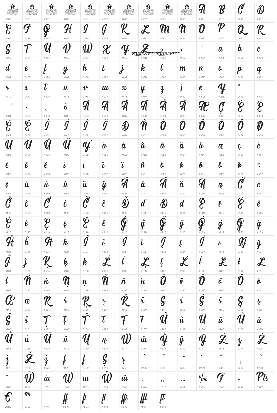 Romantica Personal Use  Character Map