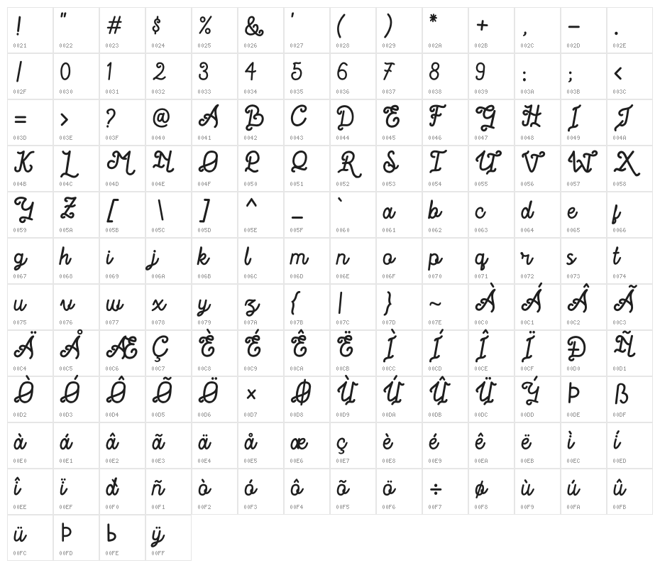 Romantica Story Free For Person Character Map