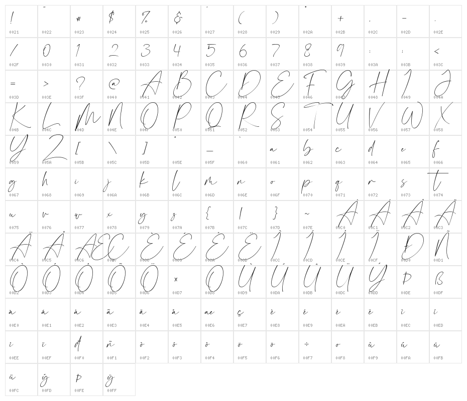 Romantica Character Map