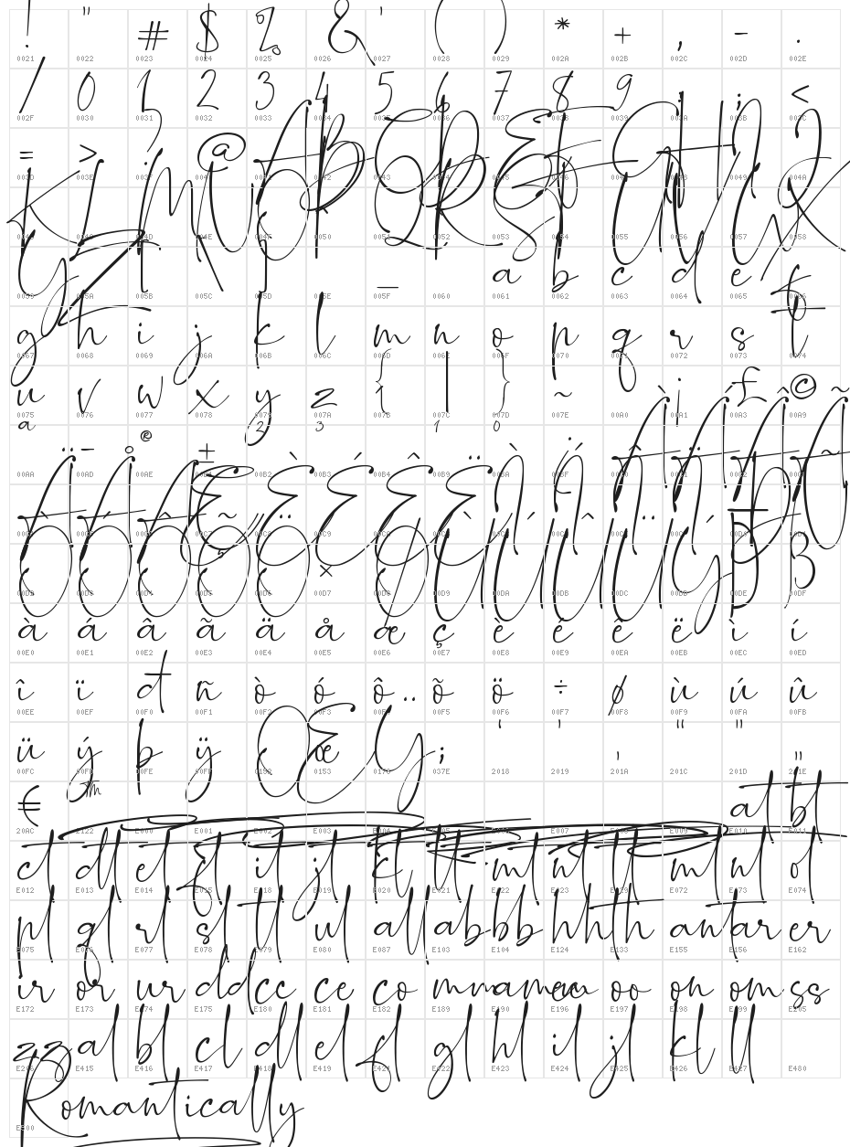 Romantically Free For Personal Character Map