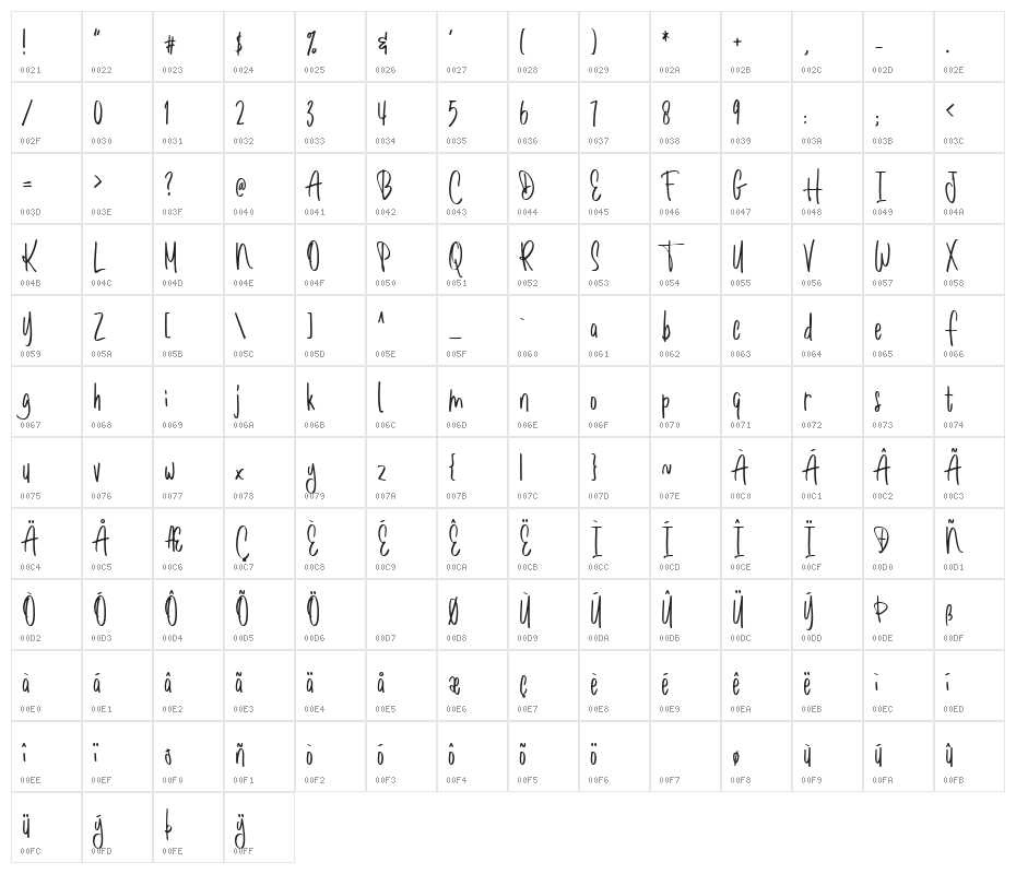 Romantick Character Map