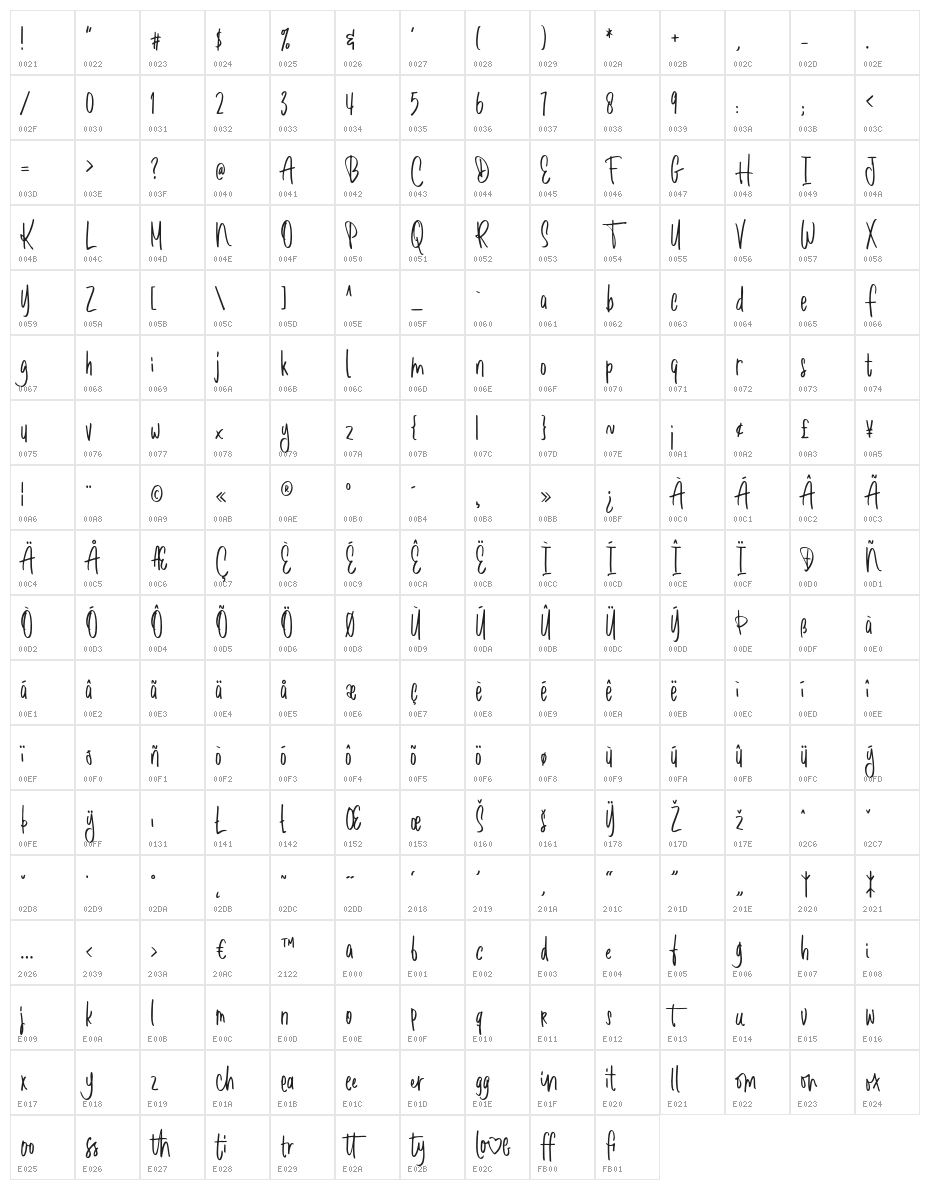 Romantick Character Map
