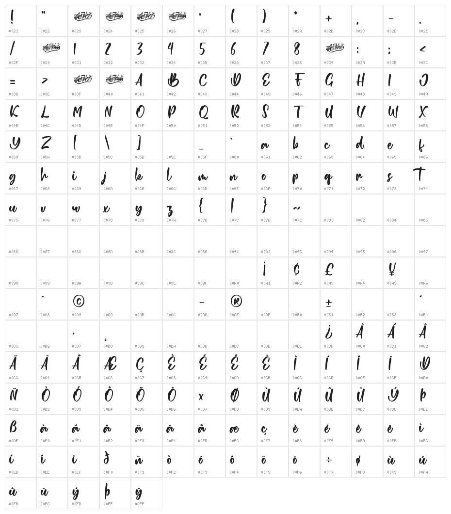 Romantics Character Map