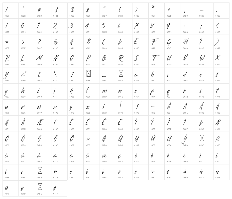 Romantika Hidup Character Map