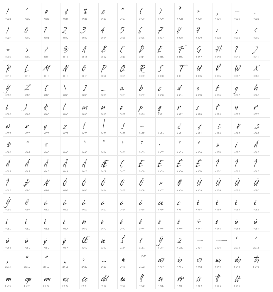 Romantika Hidup Character Map