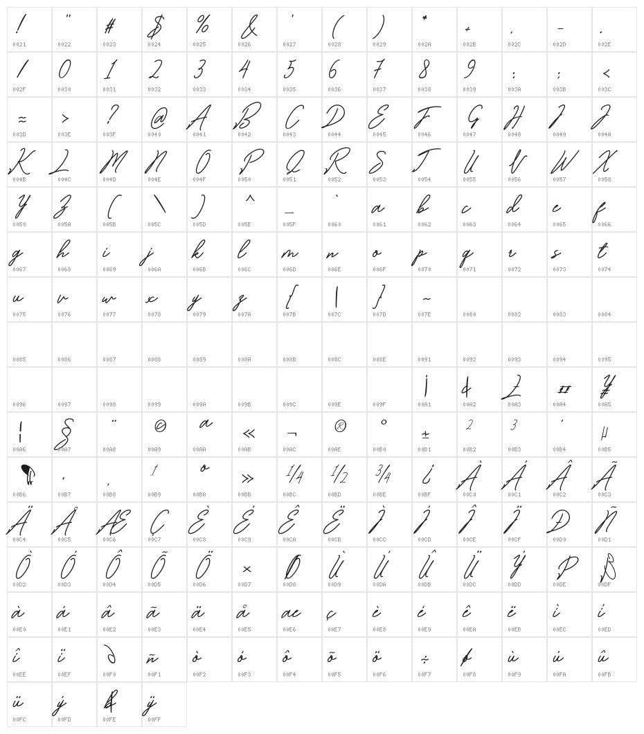 Romantina Character Map
