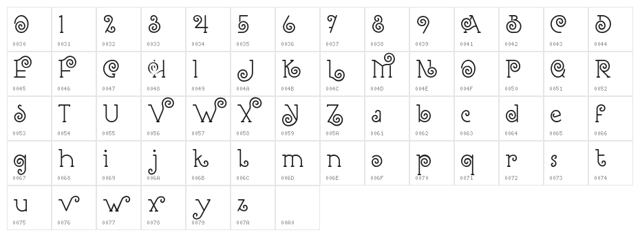 Romantine Character Map