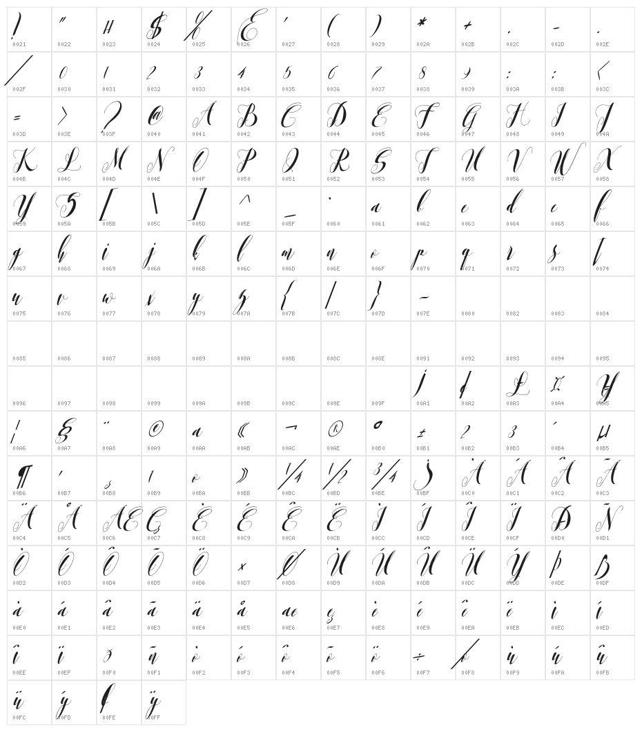 Romantis momen Character Map