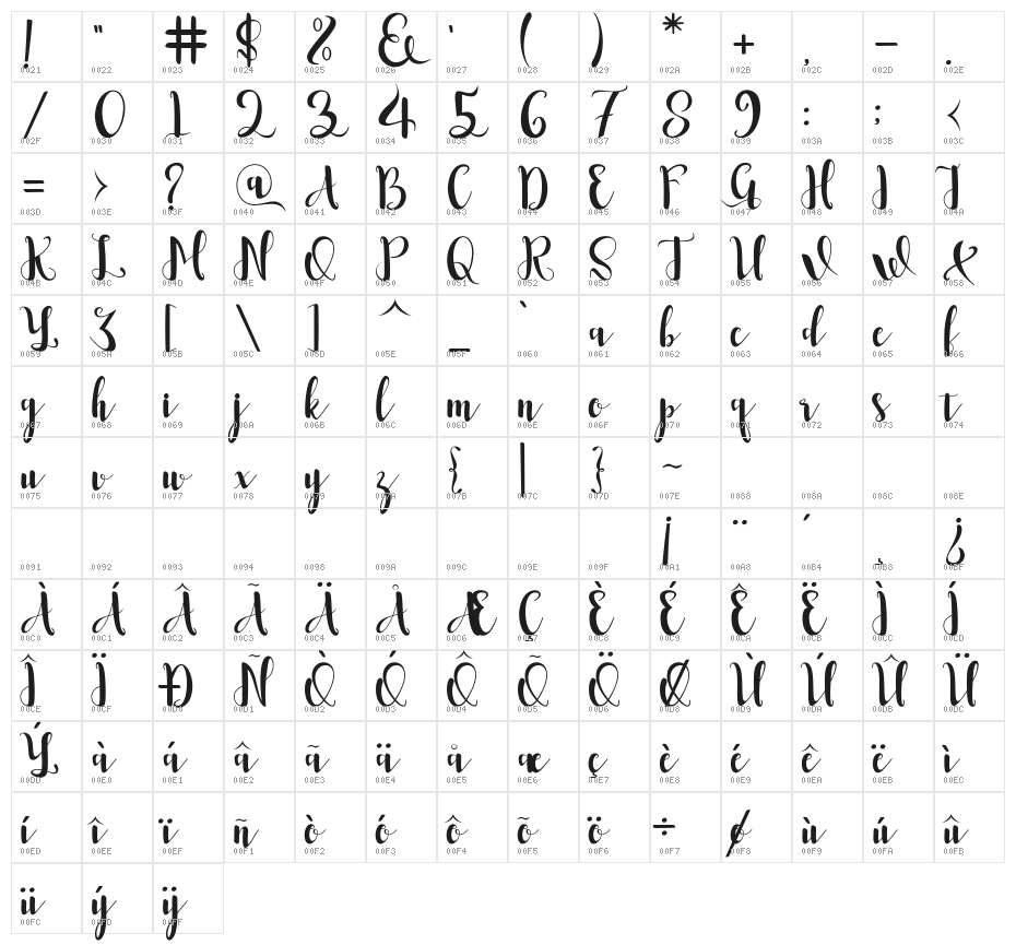 RomantisScript Character Map
