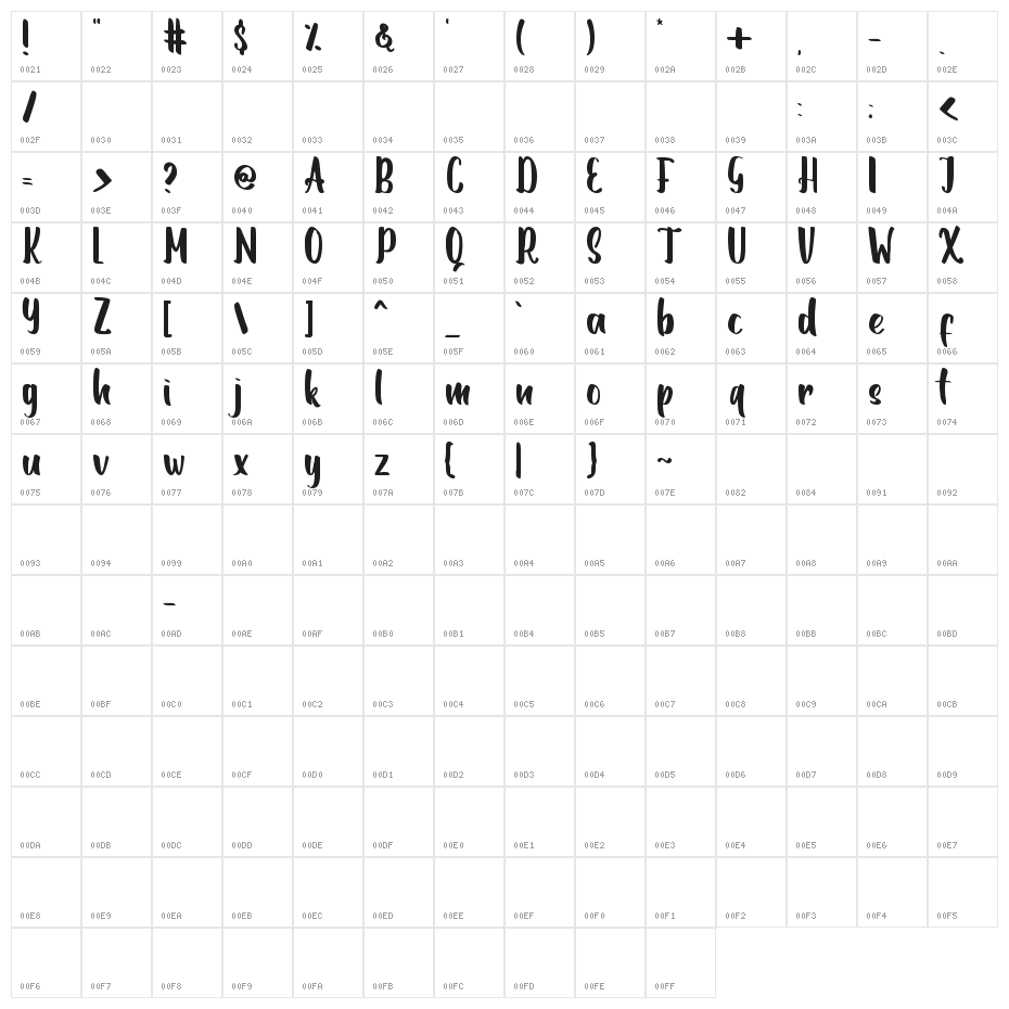 Romanttica Character Map