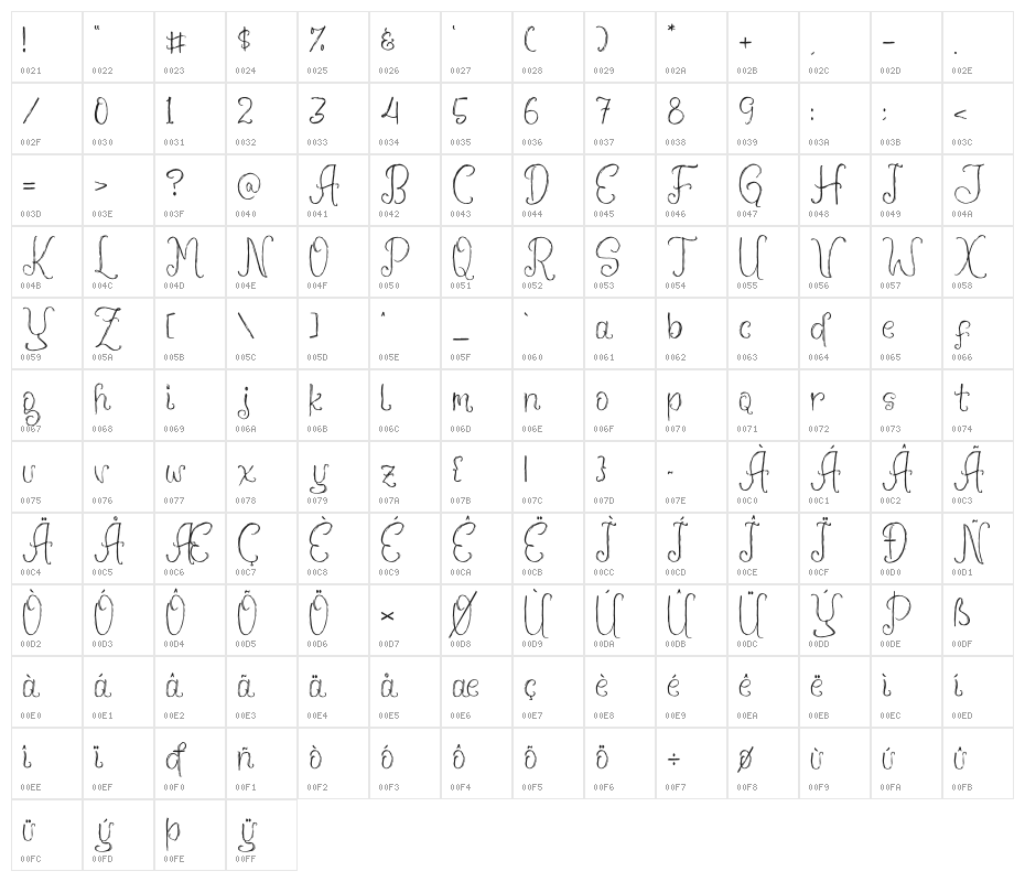 Romantyc Goblins Character Map