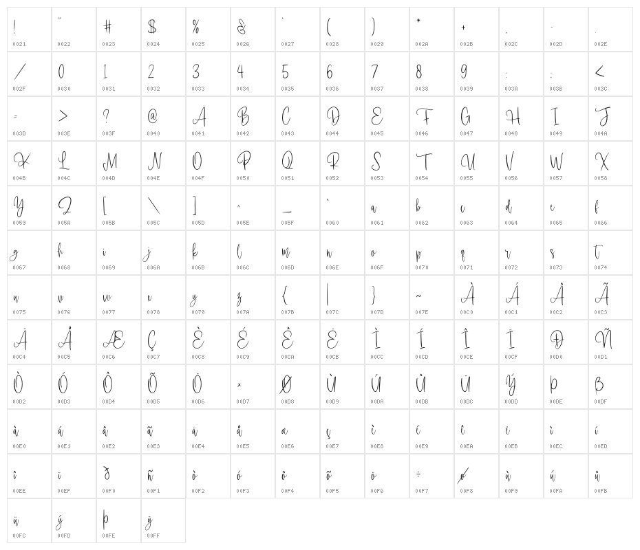 Romantyc Paradise Character Map