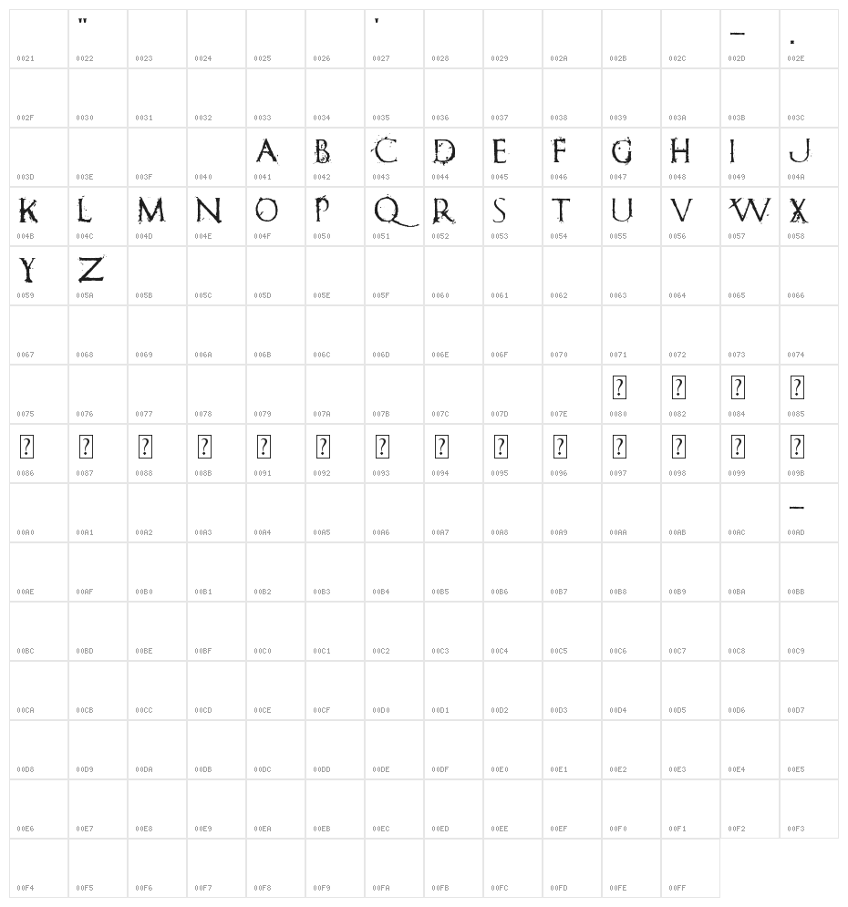 Romanum Est Character Map