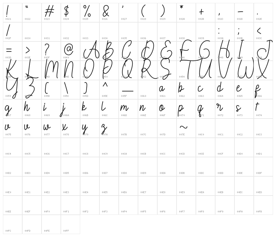Romarans Character Map