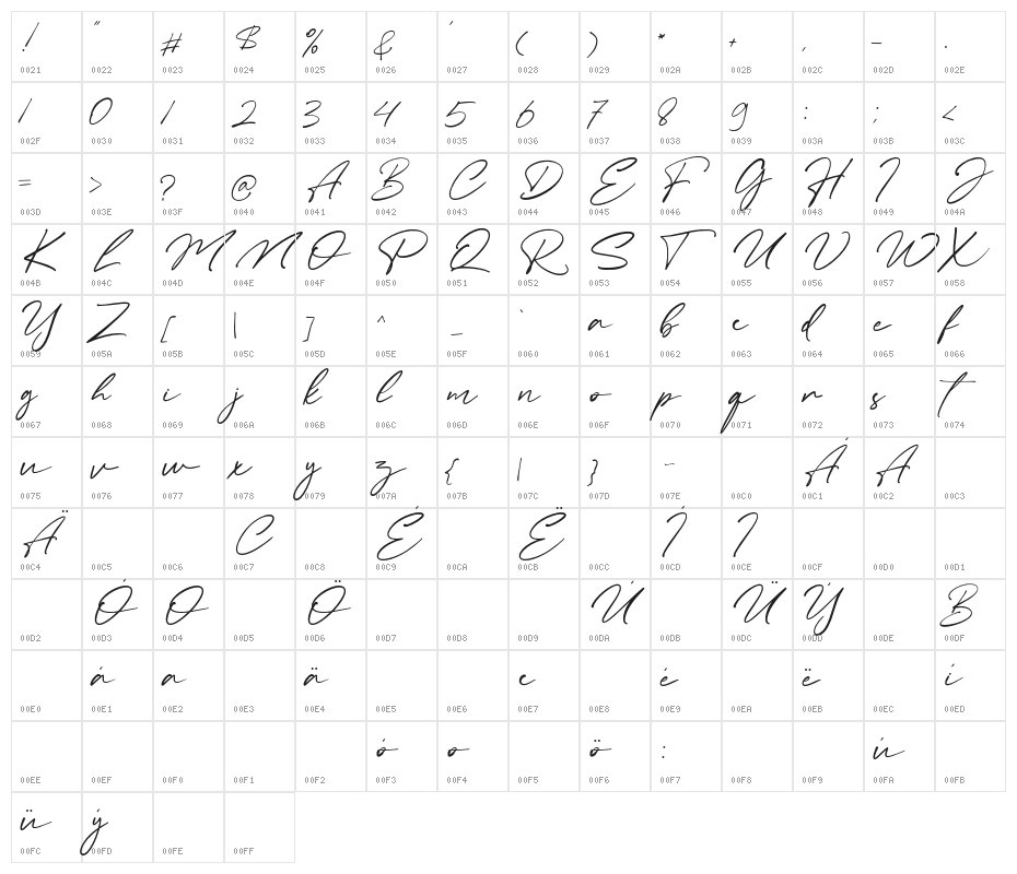 Romate Hood Character Map