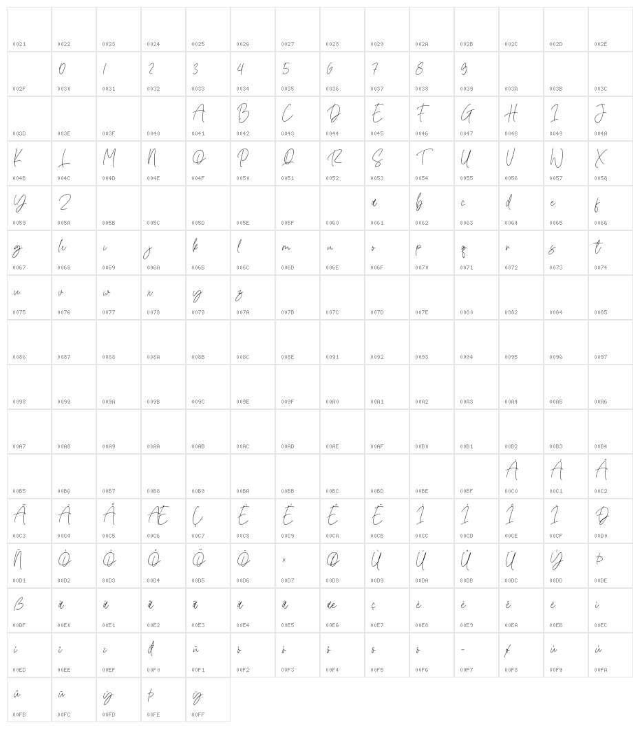 Romatine Signature Character Map