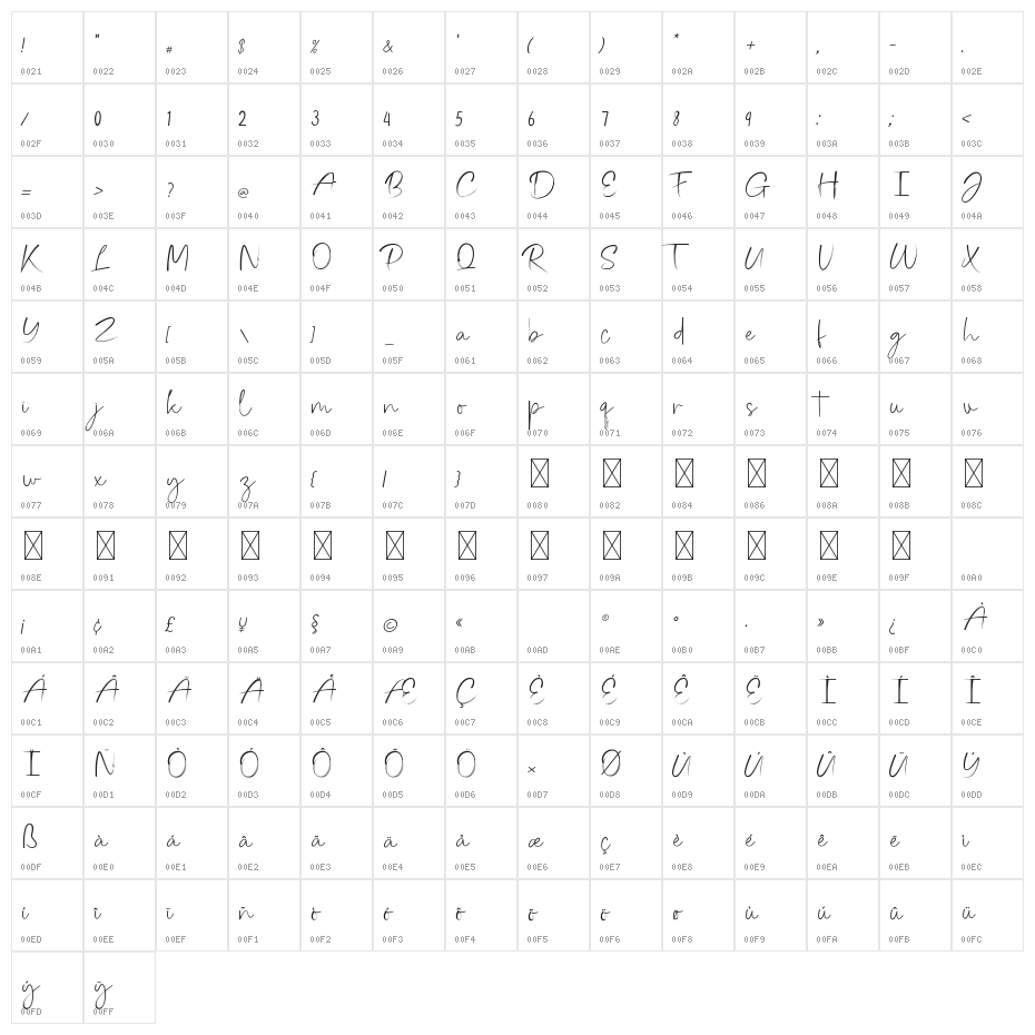 RomeJanction Character Map
