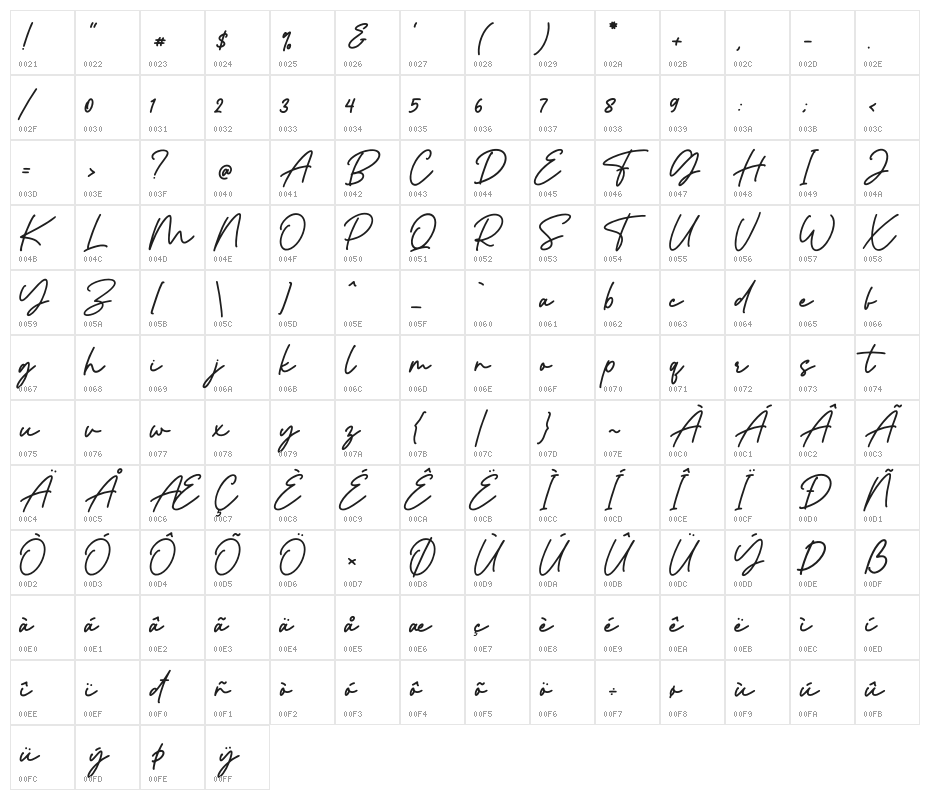 Romedance Character Map