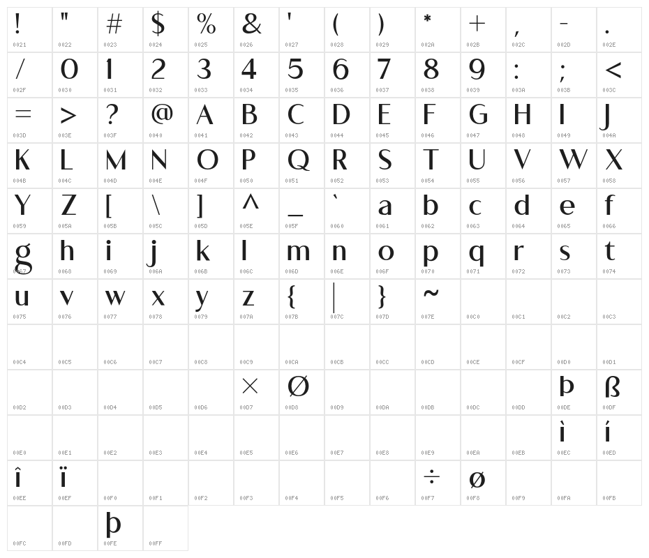RomelioSans Character Map