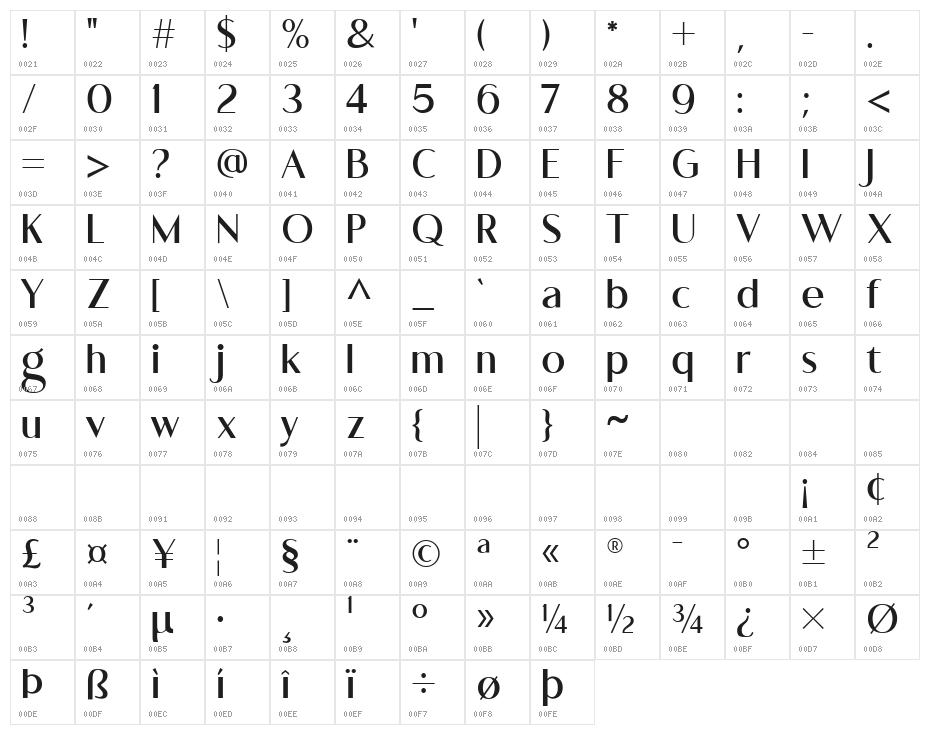 RomelioSans Character Map