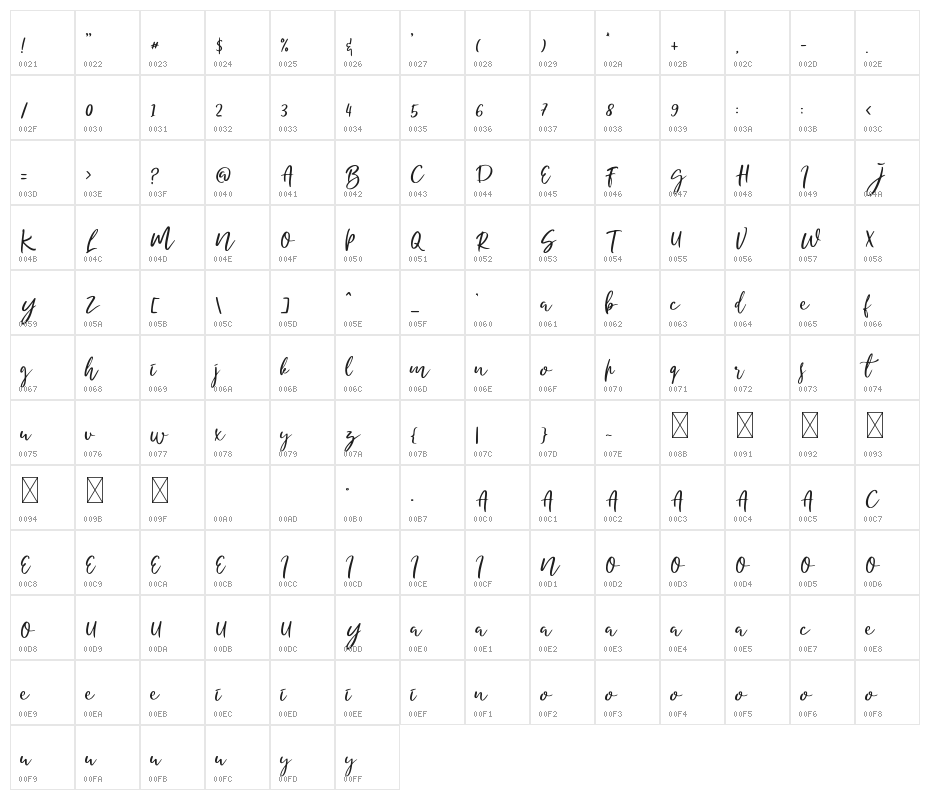 Romello Demo Character Map