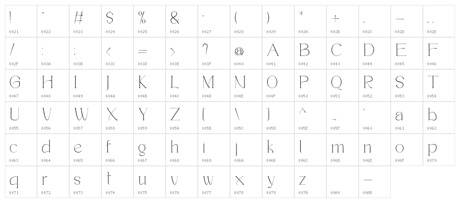 Romentic Character Map