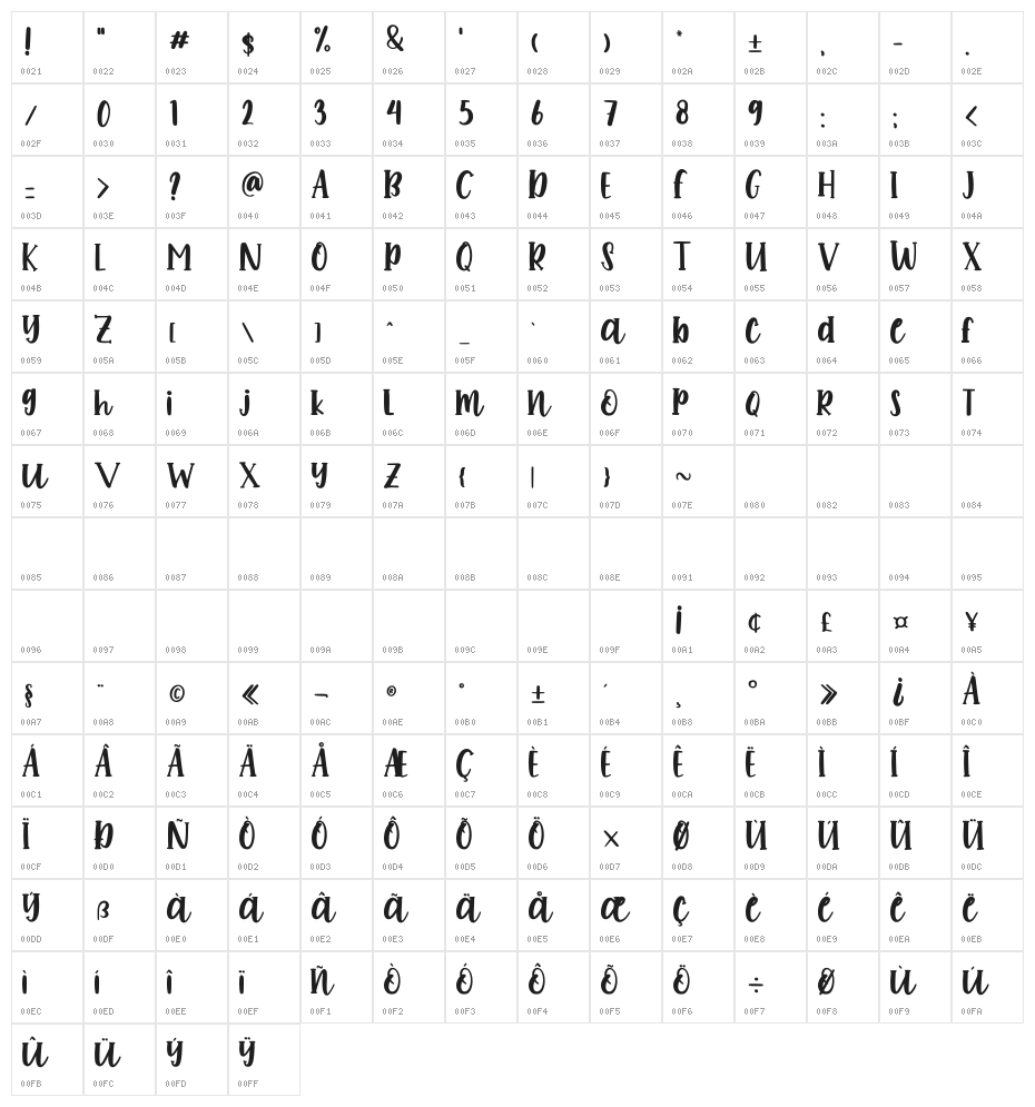 Romeo Dream Character Map