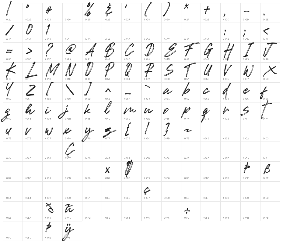 Romeo Fans Character Map