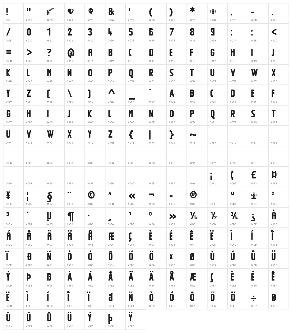 Romeo+Giulietta Character Map