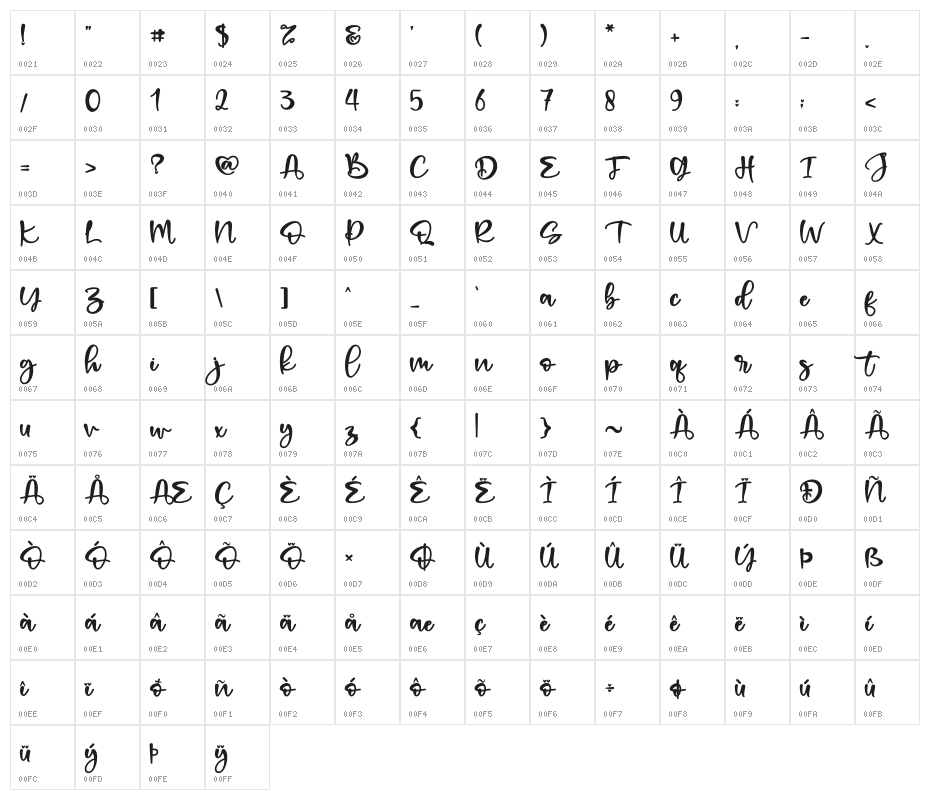 Romeo Juliet - Personal Use Character Map
