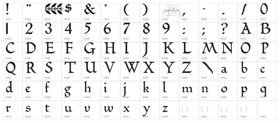Romeodn Character Map