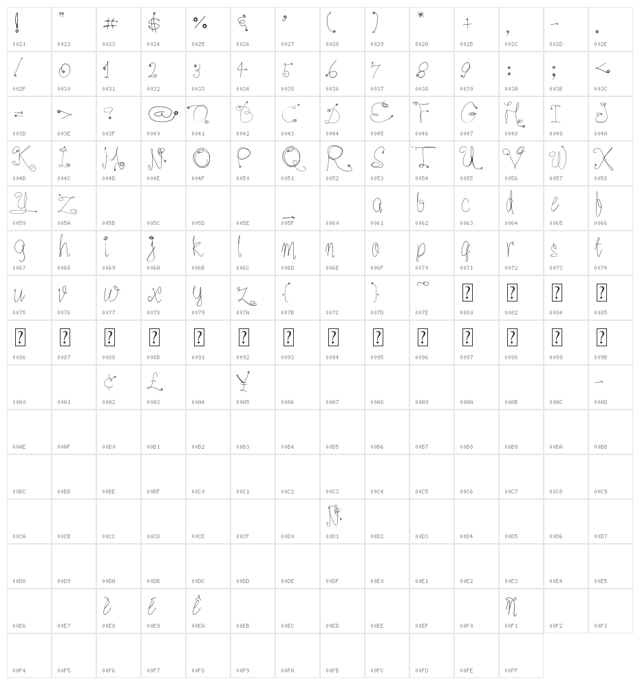 Romer#1 Character Map